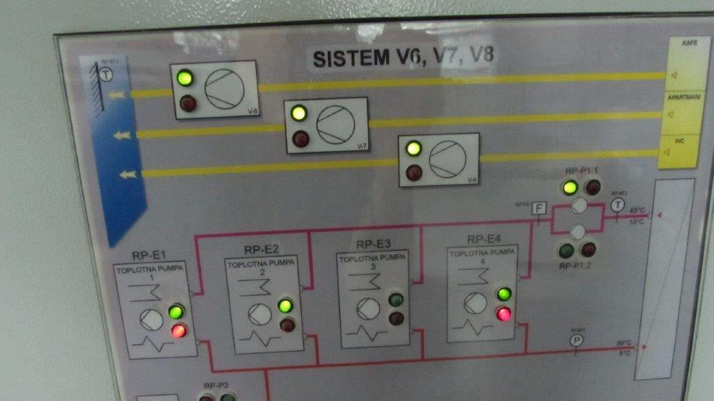 Ventilacija